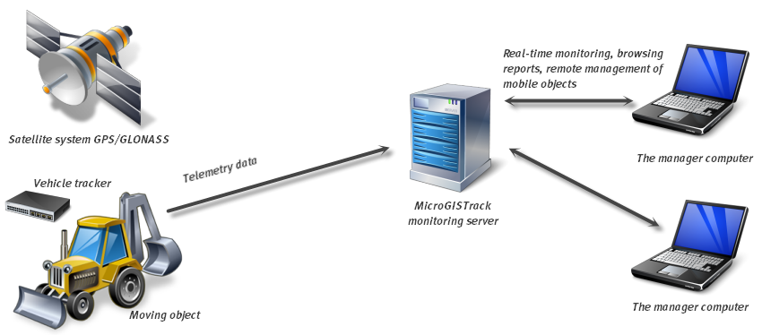 Scheme of operation