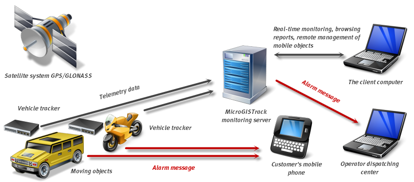 Scheme of operation