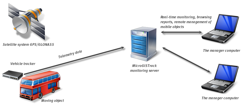 Scheme of operation