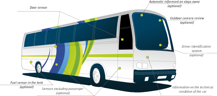 Passenger traffic monitoring Passenger traffic monitoring