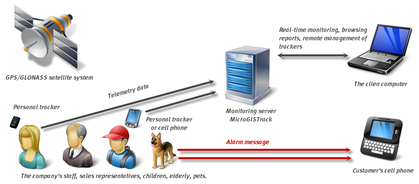 Scheme of operation