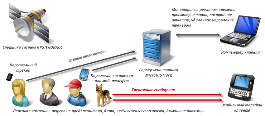 Схема работы