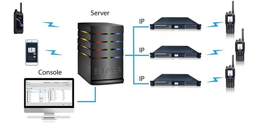 DMR integration diagram