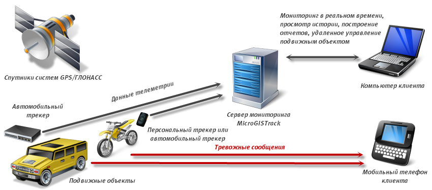 Схема работы