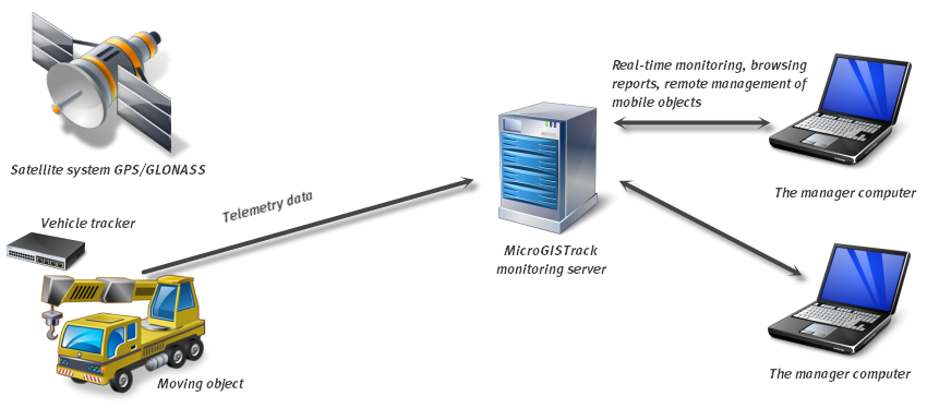 Scheme of operation