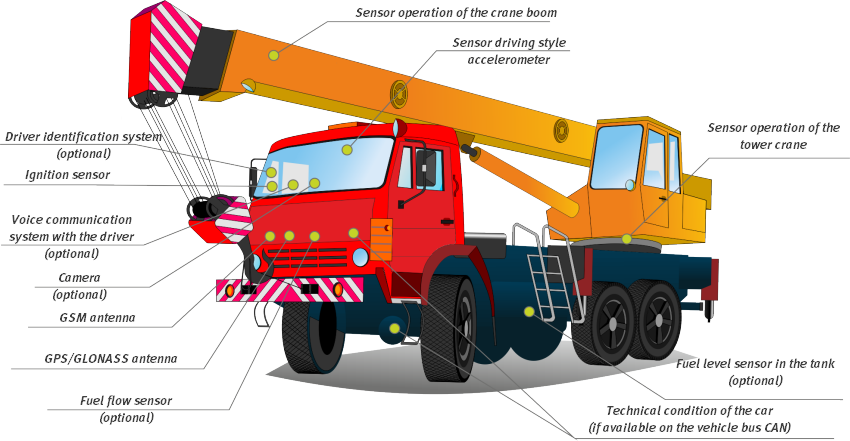 Special machinery monitoring