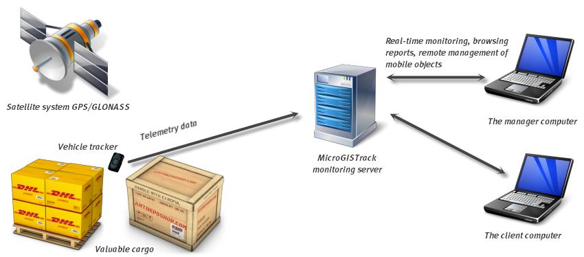 Scheme of operation